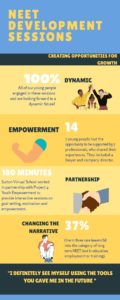 Picture of Project 4 Youth Empowerment NEET development sessions infographic